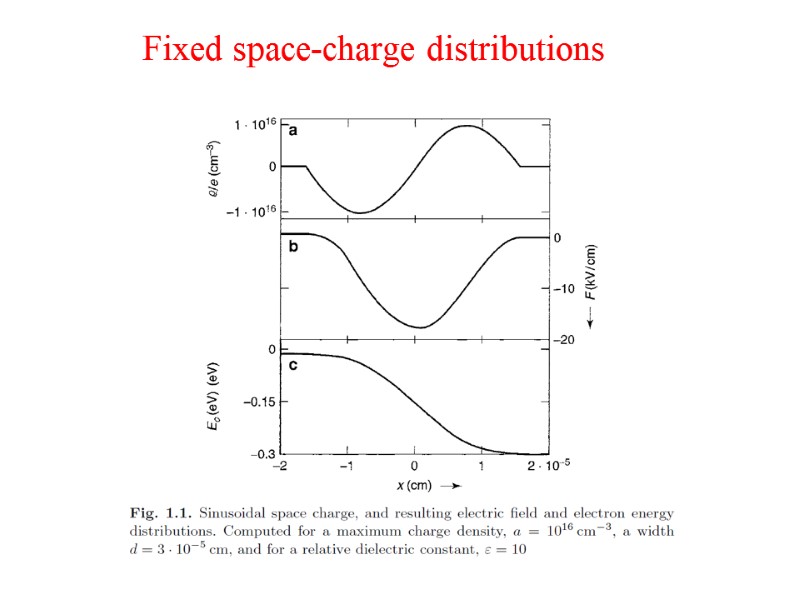 Fixed space-charge distributions